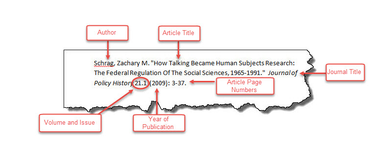 Same citation for the article How Talking Became Human Subjects from the Journal of Policy History